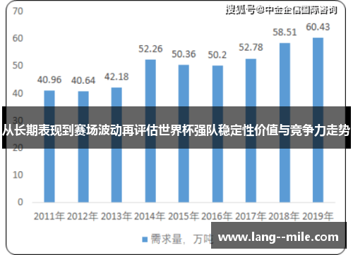 从长期表现到赛场波动再评估世界杯强队稳定性价值与竞争力走势 从长期表现到赛场波动再评估世界杯强队稳定性价值与竞争力走势