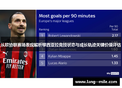 从欧协联赛场表现解析穆西亚拉竞技状态与成长轨迹关键价值评估