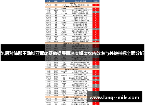 凯恩对阵那不勒斯亚冠比赛数据层面深度解读攻防效率与关键指标全面分析 凯恩对阵那不勒斯亚冠比赛数据层面深度解读攻防效率与关键指标全面分析