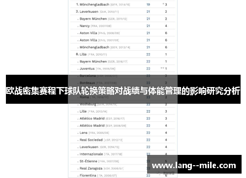 欧战密集赛程下球队轮换策略对战绩与体能管理的影响研究分析