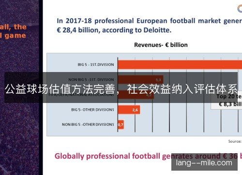 公益球场估值方法完善，社会效益纳入评估体系